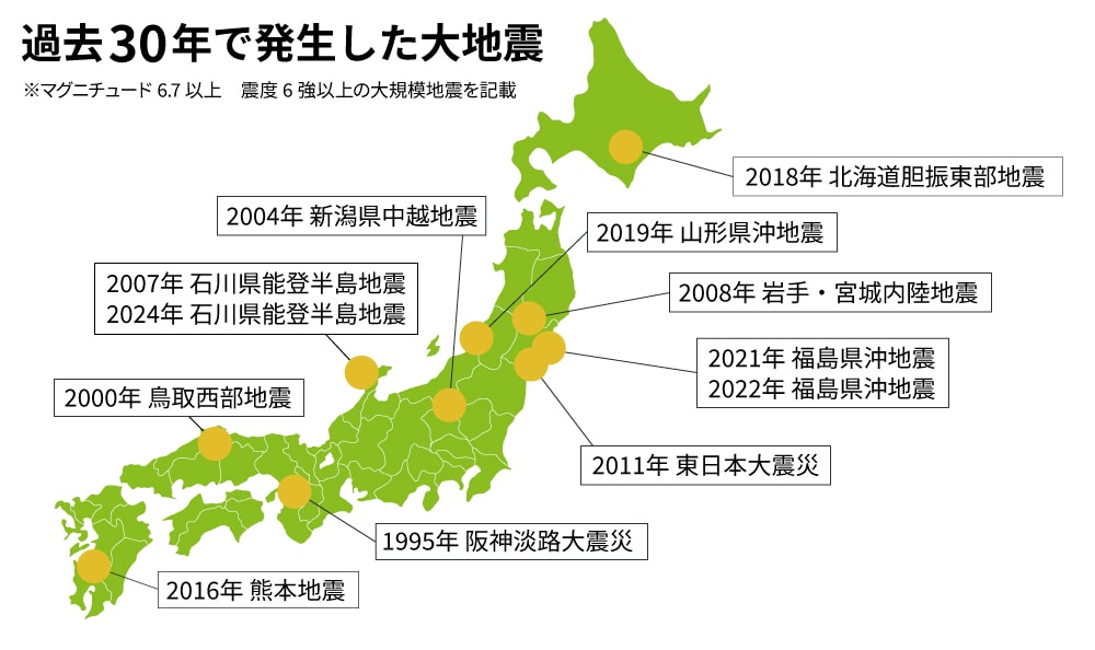 過去30年で発生した震度6強以上の大規模地震。近年は大規模な地震が短い期間で発生しています。