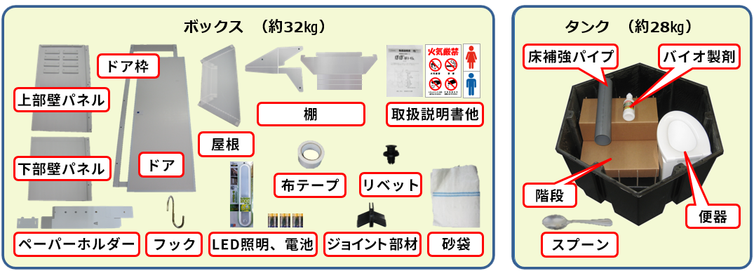ほぼ紙トイレはボックスとタンクに必要な部品すべてが収納さてています。※トイレットペーパーは別途準備が必要です。