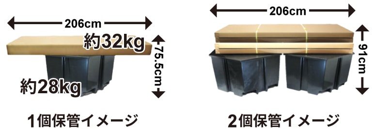 上屋BOXは約32kg。サイズがW206cm×D74cm×H15.5cmです。 排泄物タンクが約28kg。サイズがW130cm×D112cm×H60cmです。